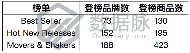 宠物用品新增长点何处寻？卫生护理需求成为热议商机丨品类爆款分析