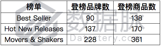 小市场也能爆单？手机防水袋竟如此简单丨品类爆款分析