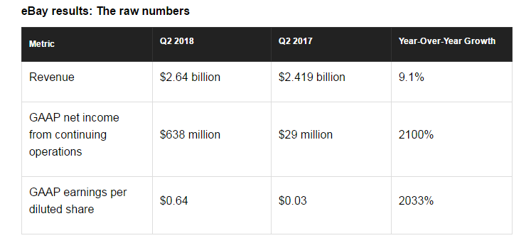 Prime Day故障让亚马逊损失$9900万 ，会员买走1亿多件产品