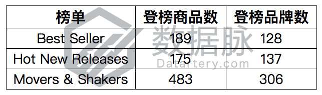 沙滩速干鞋价格战进入白热化，排名一日直飚2766%丨品类爆款分析