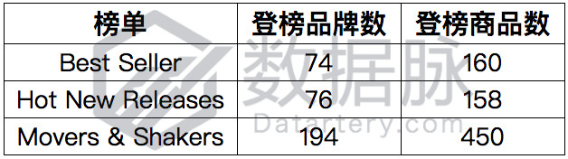 玩具蹦床单日销量连翻4倍，玩具市场风起云涌丨品类爆款分析