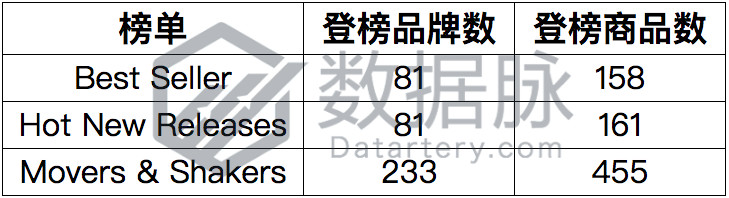 万条评论只能排第二？非一次性吸管强势来袭！|品类爆款分析