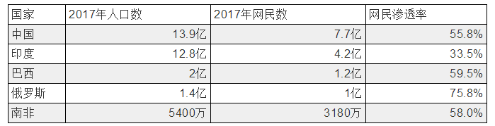 南非市场，跨境电商的宝地