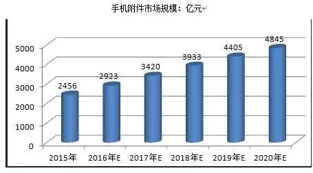 将用户做到极致，下一个数钱数到手软的人有可能是你！