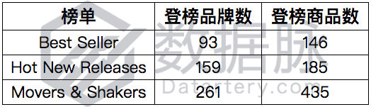 冰箱滤水器单日暴涨31倍，家庭工具市场风起云涌，|品类爆款分析