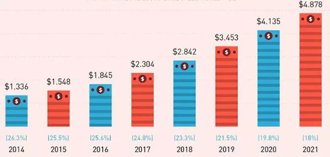 “钱途”大好！电商的未来是这样的……