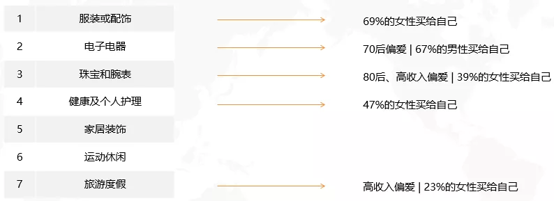 【商道】我们研究了全球热销排行榜，这四类产品最可能成为Q4节日季爆款