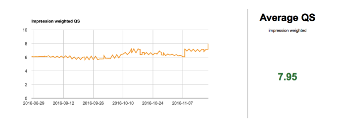 有效提高Google AdWords电商成绩的5个策略