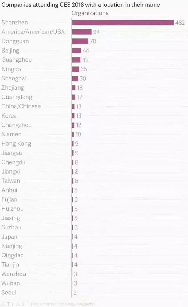 【Forrest观跨境●42期】记一个跨境电商的CES