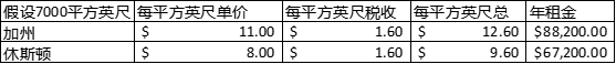 优质卖家必经之路：如何在美国建立海外仓