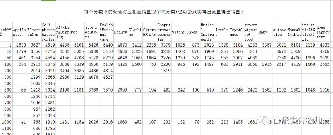 估算销量工具和日本站销量分布图