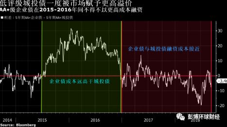 中国35万亿隐性债务仍将小步扩张，为积极基建投资套上紧箍咒