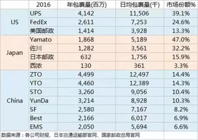 【Forrest观跨境●46期】Amazon的“入室投递”服务和家防硬件布局