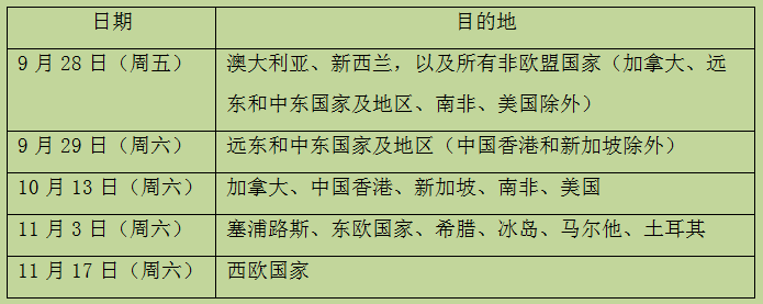 圣诞节前的最后收件时间出来啦，卖家要注意