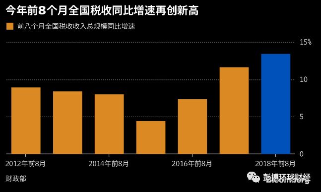 财政不可能三角，老龄化之殇下，中国式减税降费踟蹰难行