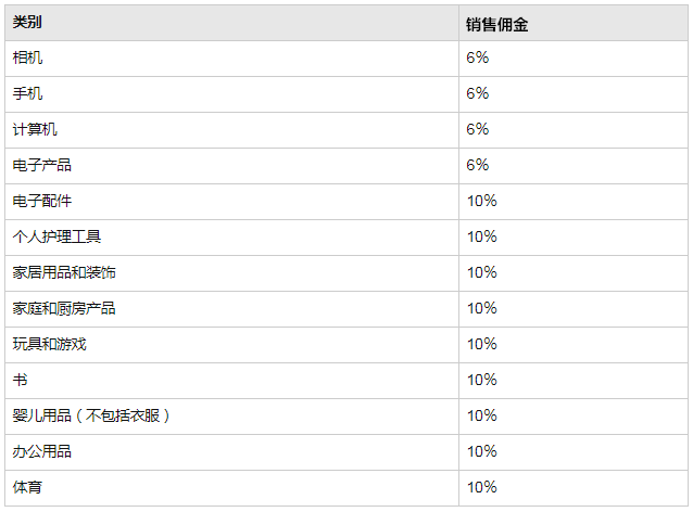 过去一周，都发生了这些跟“钱”有关的事儿！