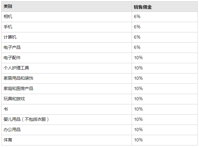 雨果跨境周爆：深圳大卖美国站账号被封究竟为何？土耳其站佣金详情已出！