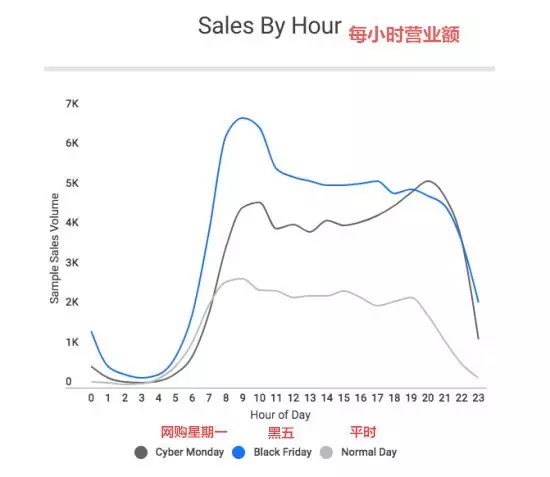 海外新知｜ “黑五”大作战如何杀出重围？