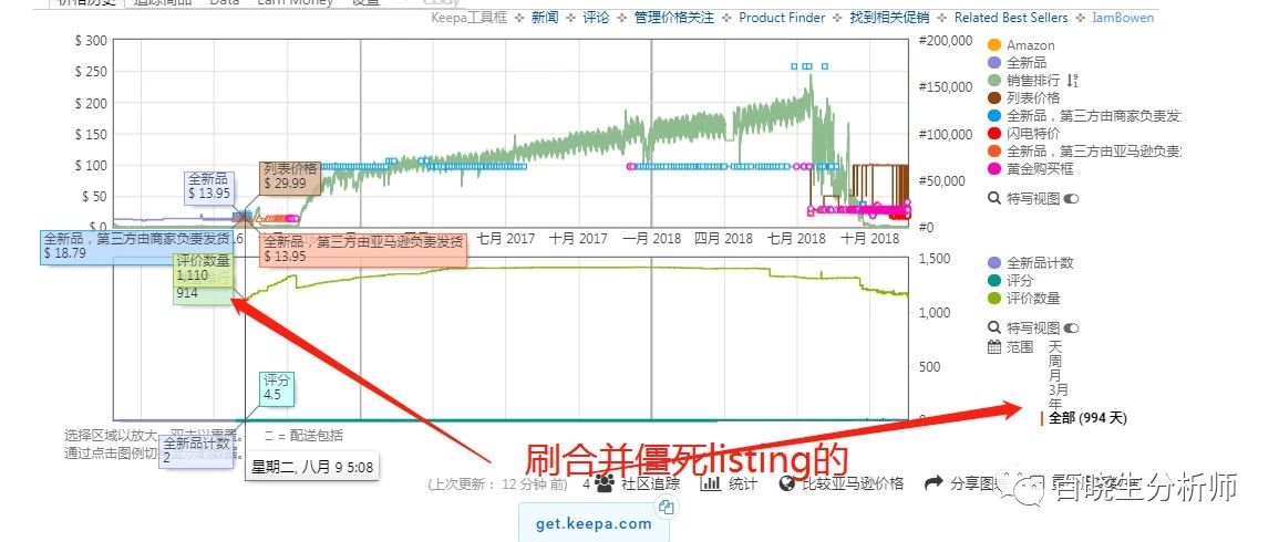 简单教大家如何判断任意listing是否刷合并僵尸listing