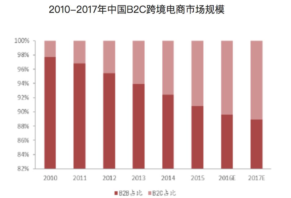 出海问答 | 品牌出海为什么是新一代跨境电商的主流趋势？