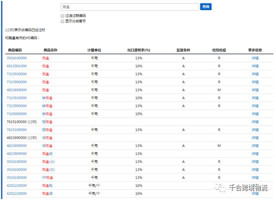 跨境电商海外清关篇：如何合理避税