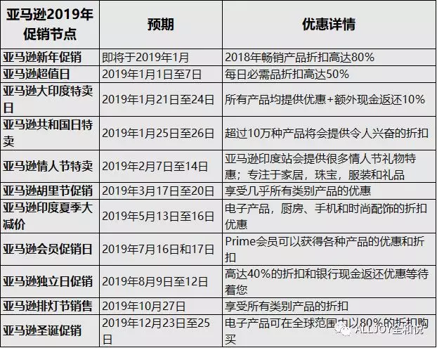 珍藏：2019亚马逊印度站销售大促一览表