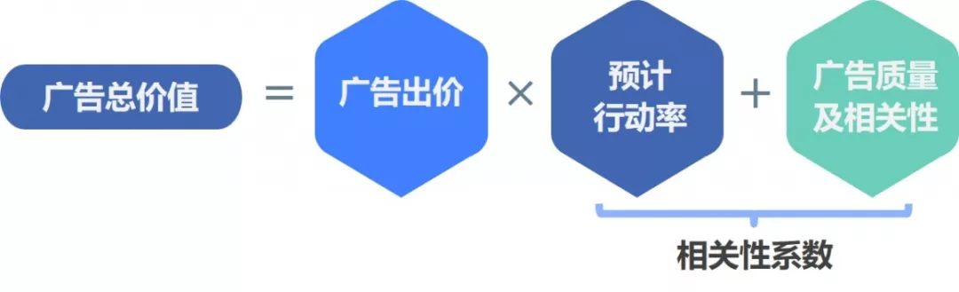 策略不到位，竞价两行泪！小飞提醒您：选对竞价方式才是推广大赢家