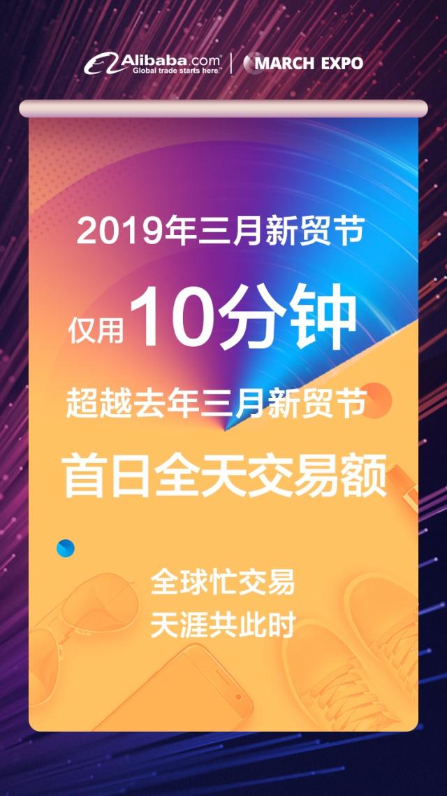 阿里国际站启动三月“新贸节”，10分钟交易额超去年首日