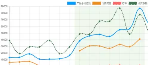 加入Wish后，大卖都是这么选品的……