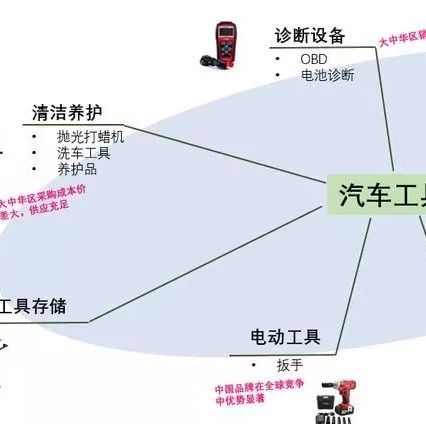 盘点那些被卖家们忽视的优势品类