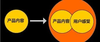 从我粉丝群的一起车祸说起，谈内容分发的正确姿势