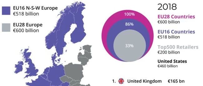 价值950亿欧元的欧洲跨境电商市场，你心动了没？