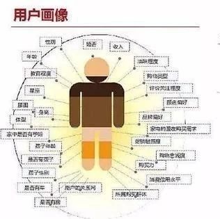 【干货】传统电商与社交电商 社区团购们的“千人千面”