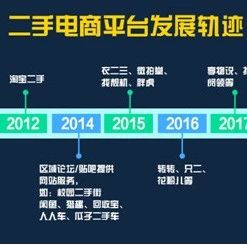 【PPT】《2018年度中国二手电商发展报告》(全文)发布