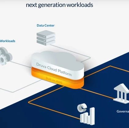 数据安全服务商Druva宣布融资1.3亿美元：下月将收购CloudLane | Morketing Global