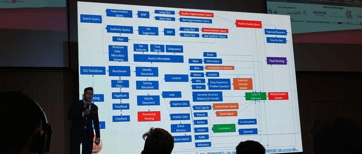 2019越南数字营销和SEO峰会：第二天报道（含中英文笔记）