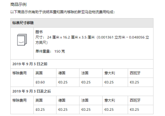 「难搞」FBA弃置费用翻10倍！