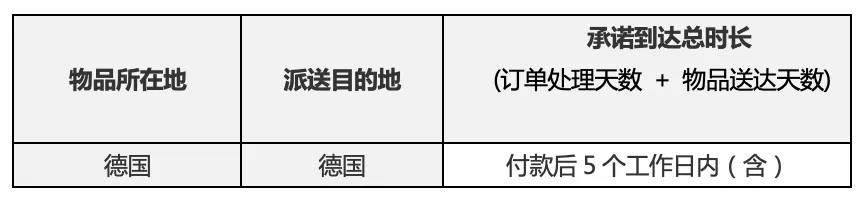 政策更新 | 德国海外仓及时送达率纳入考核