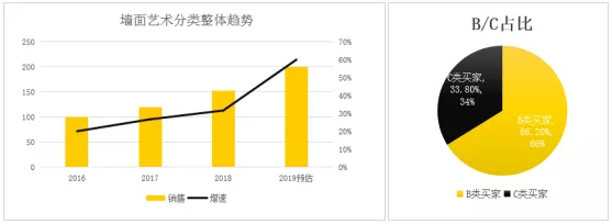 连续三年行业销售额走高，靠颜值闯世界这个产品线爆发在即