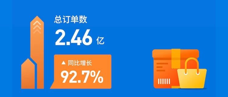 冬海集团发布2019Q2业绩|经调整收入6.65亿美元