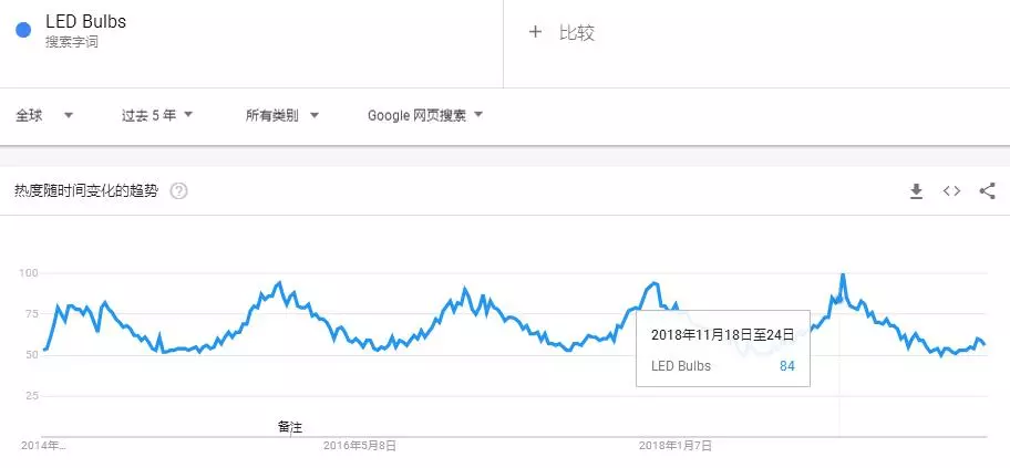 9月旺季灯饰产品即将起量，这些产品紧急招募中