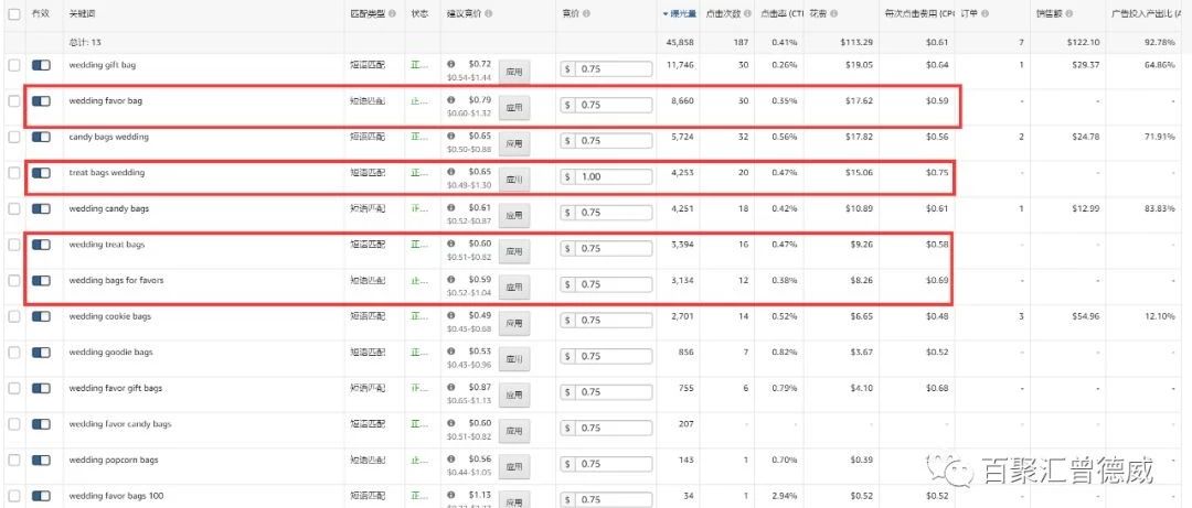 你会降低亚马逊广告ACOS值吗？省一倍亚马逊广告费案例演示