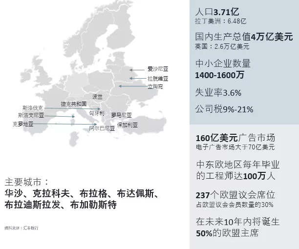 以中东欧为支点，撬动未来电商发展新机遇 – Facebook重磅推出《中东欧地区跨境电商白皮书》