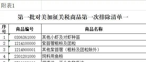 解读｜第一批对美加征关税商品第一次排除清单实施事项