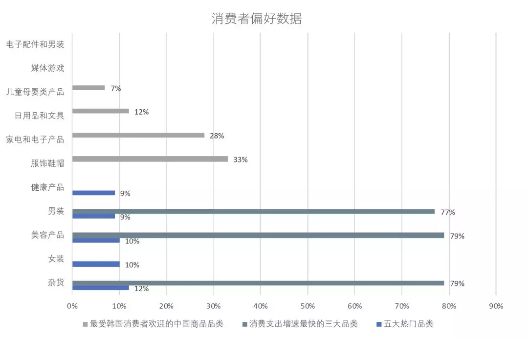 掘金韩国电商市场，下一个分一杯羹的人就是你