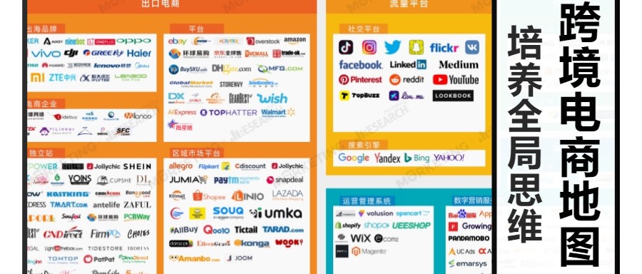 看跨境电商行业图谱聊全局思维