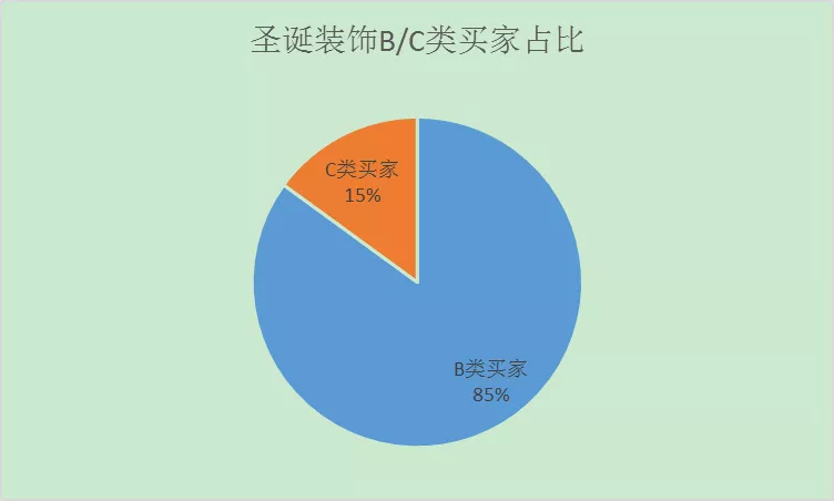 圣诞节出单最多的家居产品，拿走不谢