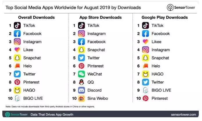 抢占东南亚流量，TikTok“太上头”啦！