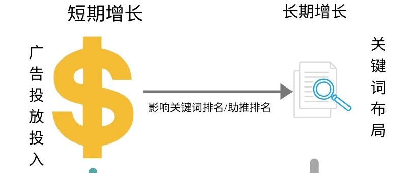 亚马逊广告Acos 控制在百分之多少才能算是合理的呢？【实操一】