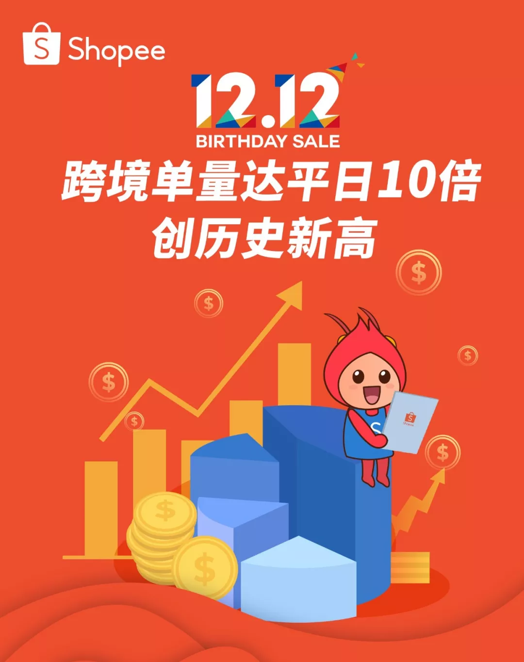 Shopee 12.12生日大促狂销8000万件商品，跨境单量达平日10倍 | 爆品榜出炉